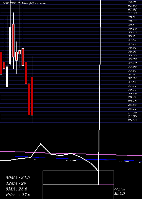  monthly chart JhsSvendgaard