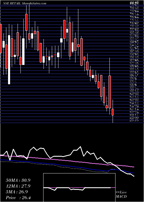  weekly chart JhsSvendgaard