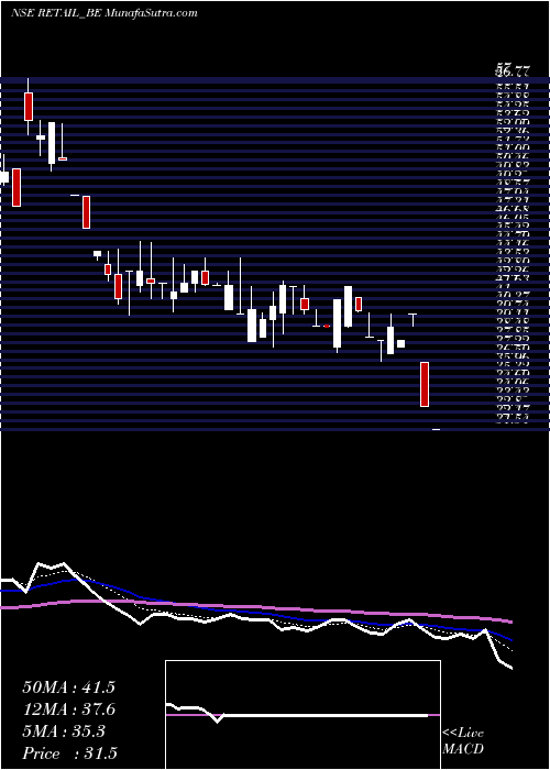  Daily chart JhsSvendgaard