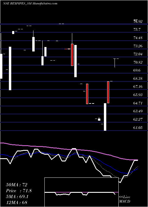  Daily chart RexPipes