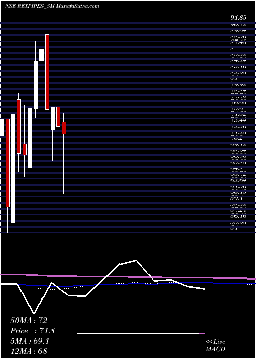  monthly chart RexPipes