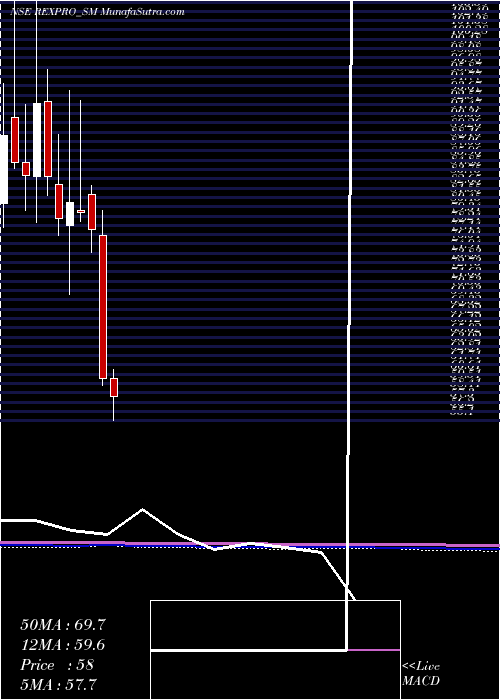  monthly chart RexproEnterprises