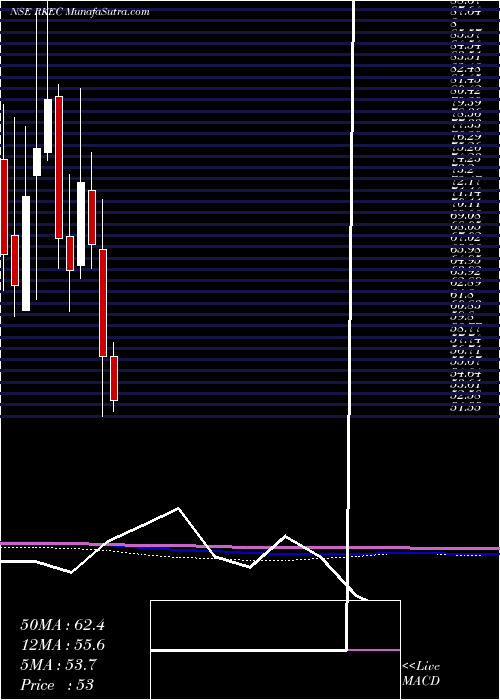  monthly chart RkecProjects