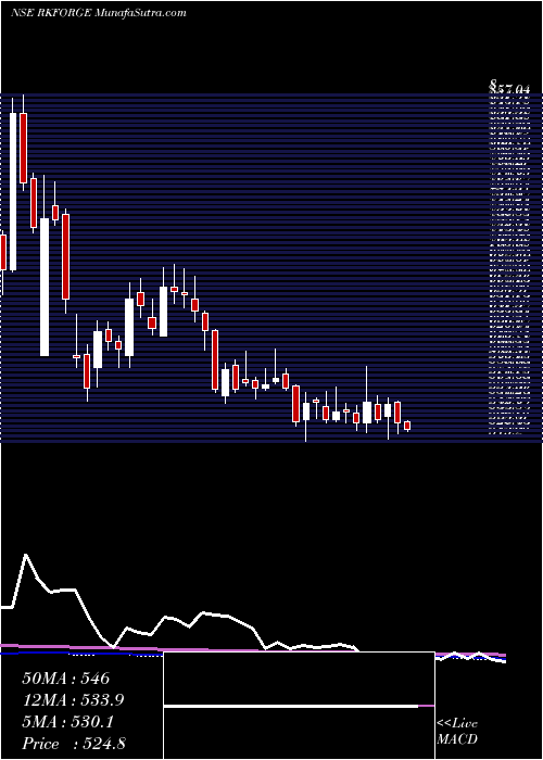  weekly chart RamkrishnaForgings