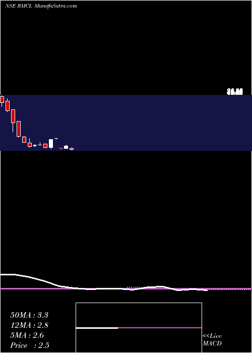  monthly chart RadhaMadhav