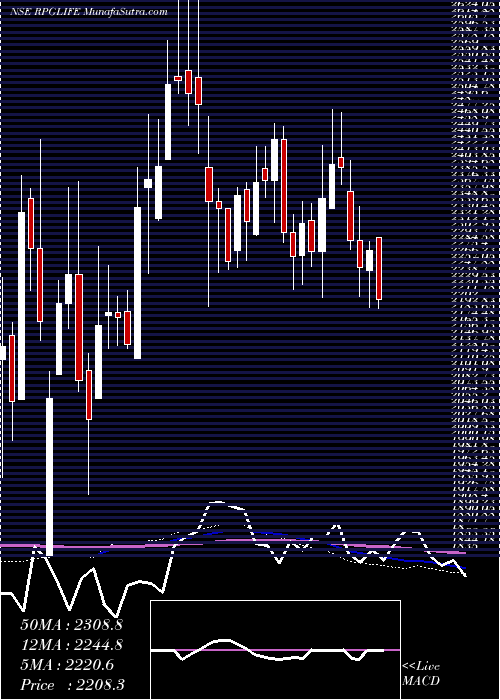  weekly chart RpgLife