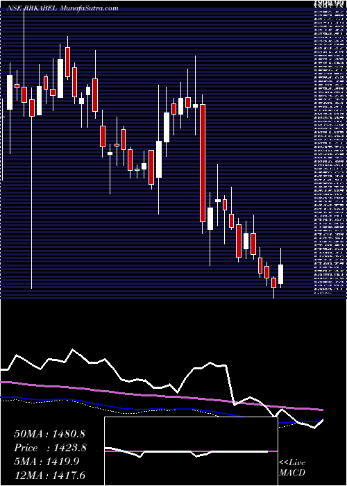  weekly chart RR