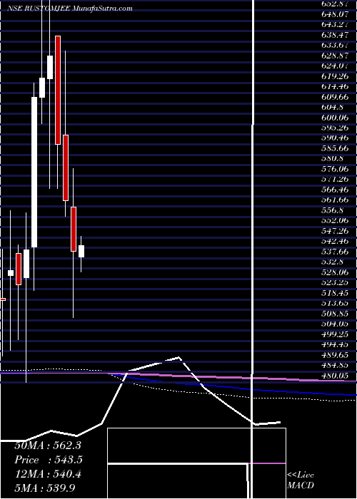  monthly chart KeystoneRealtors