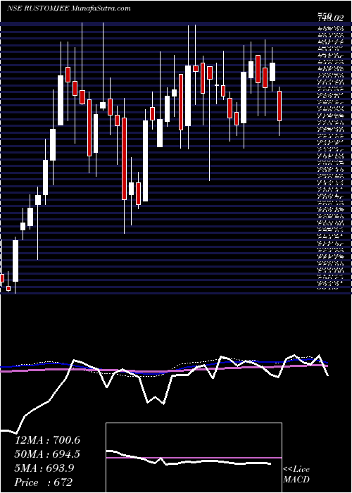  weekly chart KeystoneRealtors