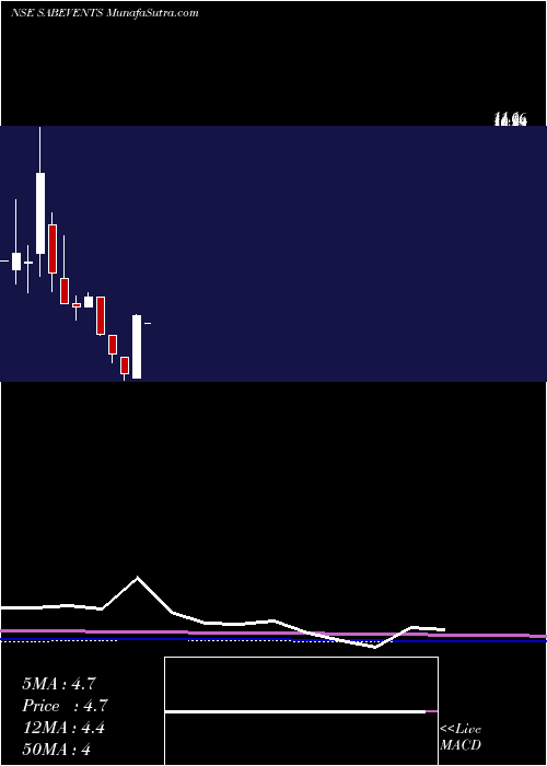  monthly chart SabEvents