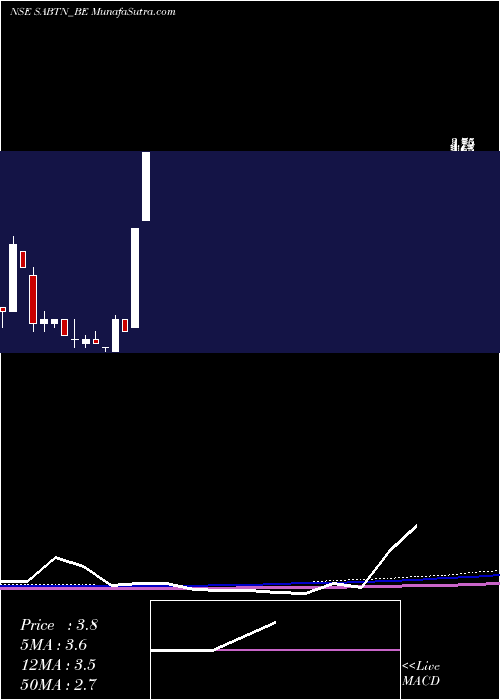  monthly chart SriAdhikari