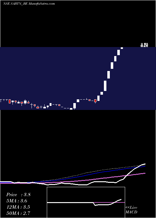  weekly chart SriAdhikari