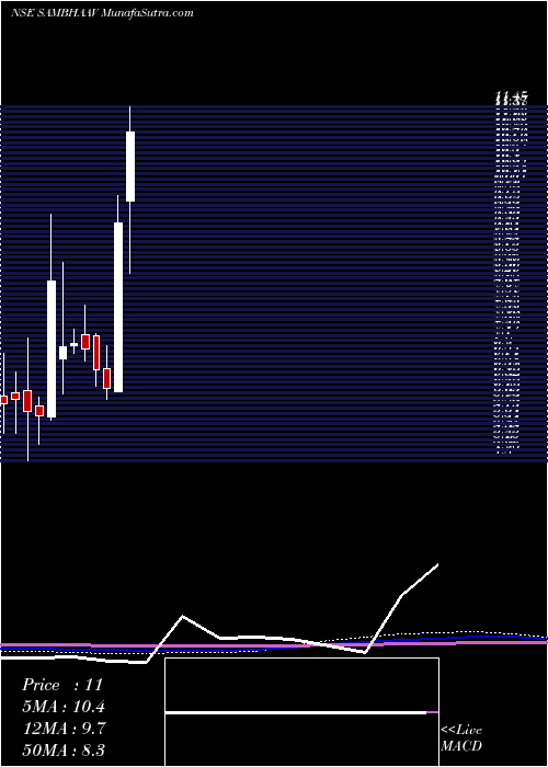  monthly chart SambhaavMedia