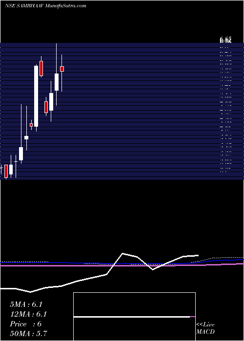  monthly chart SambhaavMedia