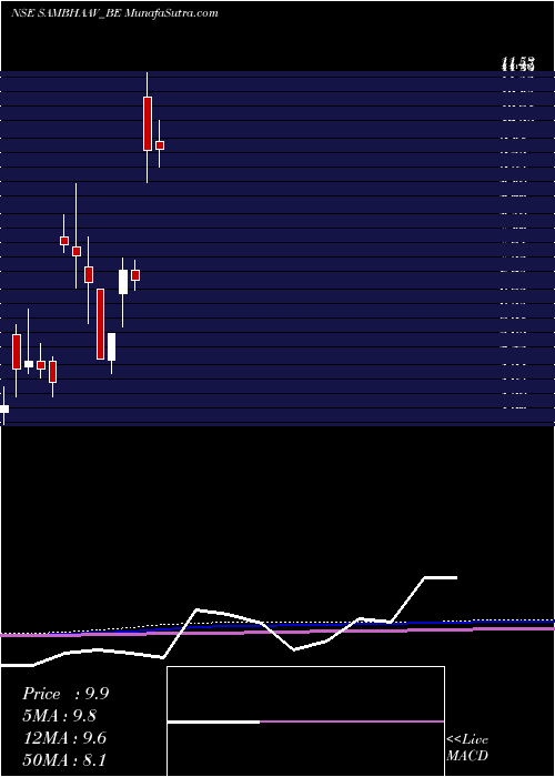  monthly chart SambhaavMedia