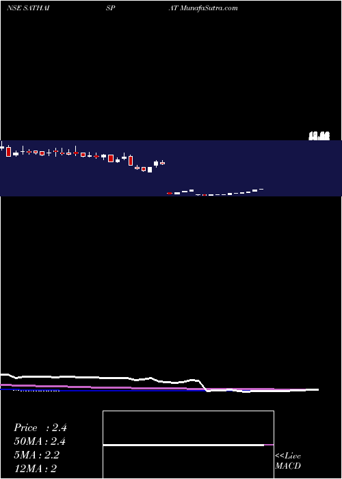  weekly chart SathavahanaIspat