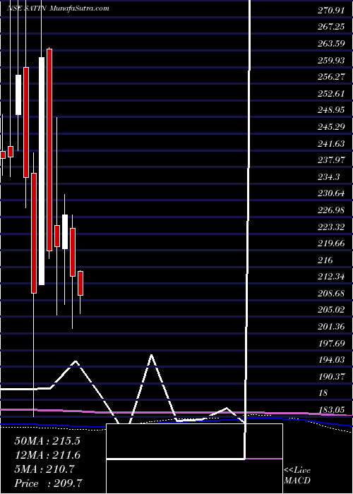  monthly chart SatinCredit