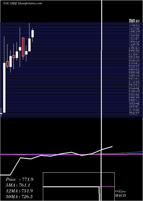  monthly chart StateBank