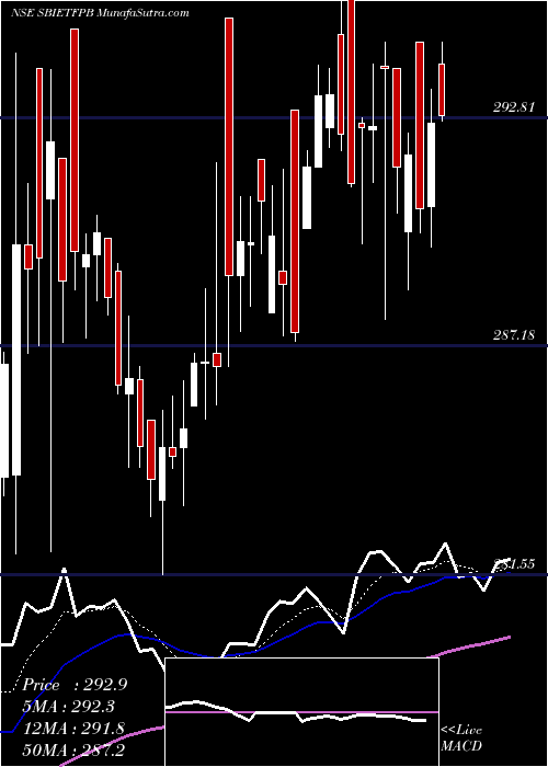  Daily chart SbiamcSbietfpb