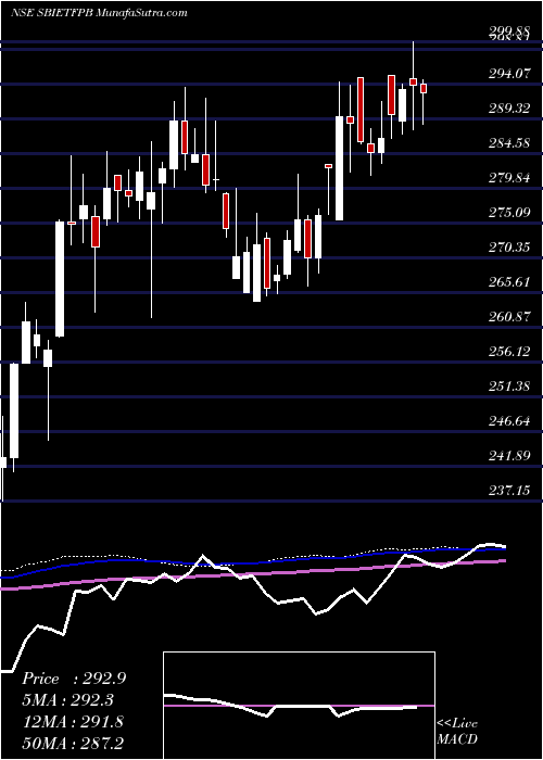  weekly chart SbiamcSbietfpb