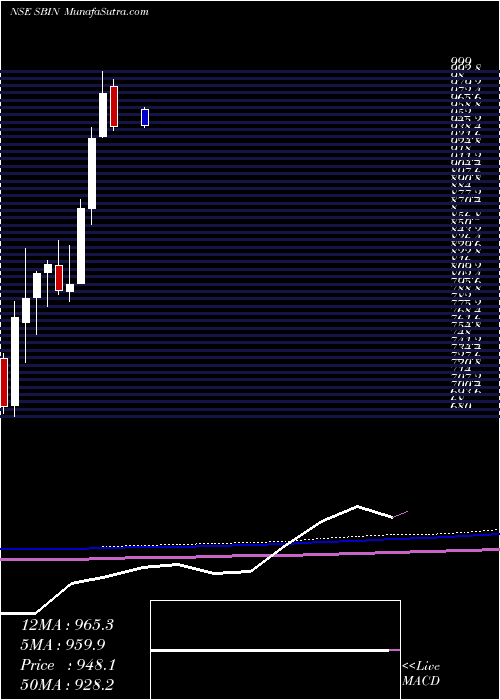  monthly chart StateBank