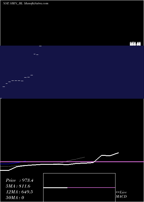 Daily chart StateBank