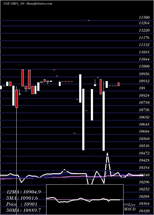  Daily chart Bond 9.45% Pa Non Ret. S4