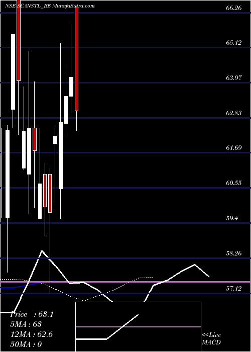  Daily chart ScanSteels