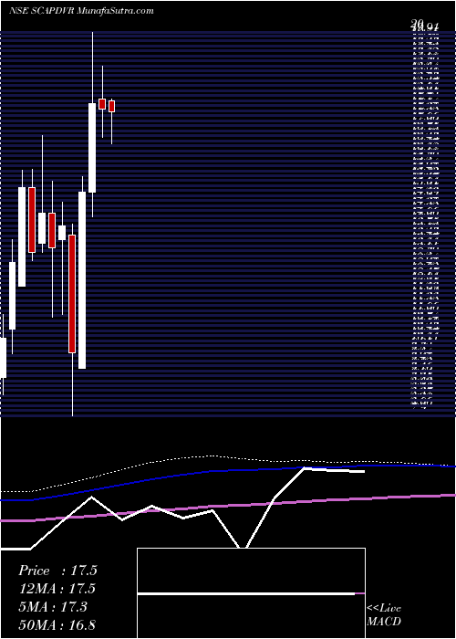  monthly chart StampedeCapital