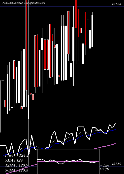  Daily chart RelcapamcNetfsdl26