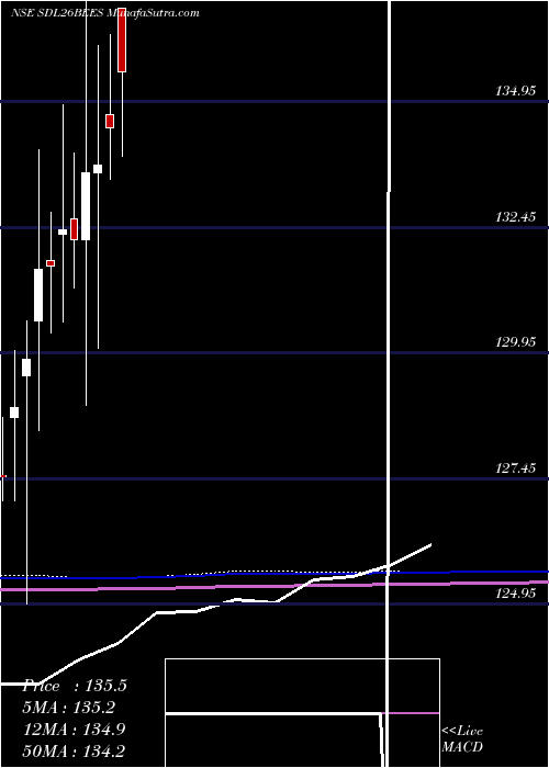  monthly chart RelcapamcNetfsdl26