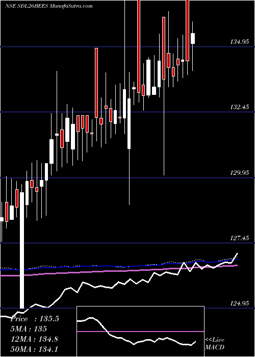  weekly chart RelcapamcNetfsdl26