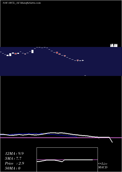  Daily chart SalasarExterior