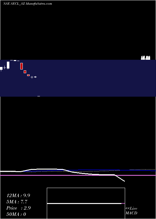  weekly chart SalasarExterior