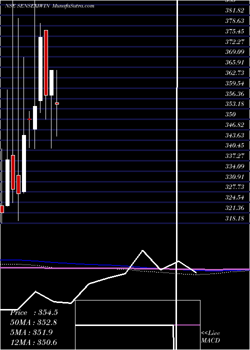  monthly chart IciciIwin