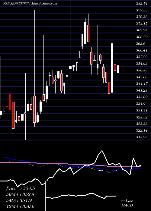  weekly chart IciciIwin