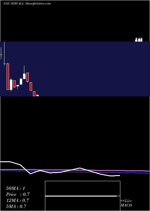  monthly chart ServalakshmiPaper