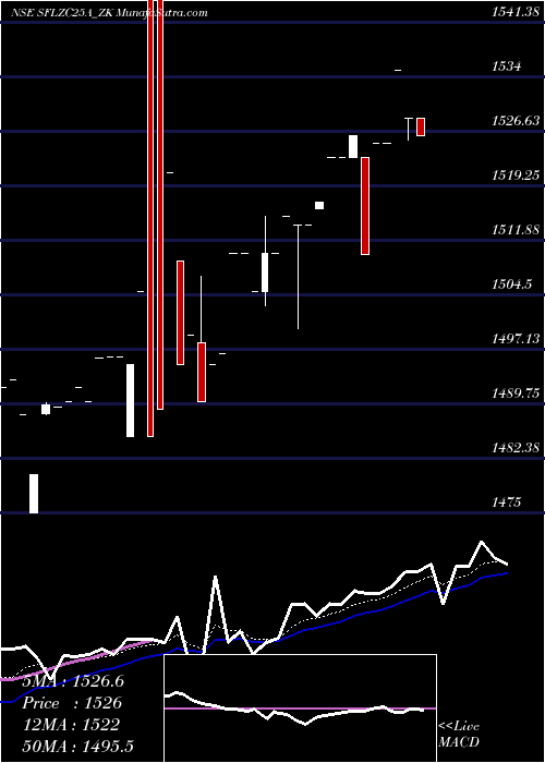  Daily chart Sec Red Ncd Sr.viii