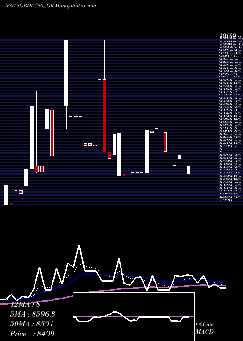  Daily chart 2.50%goldbonds2026sr-iv