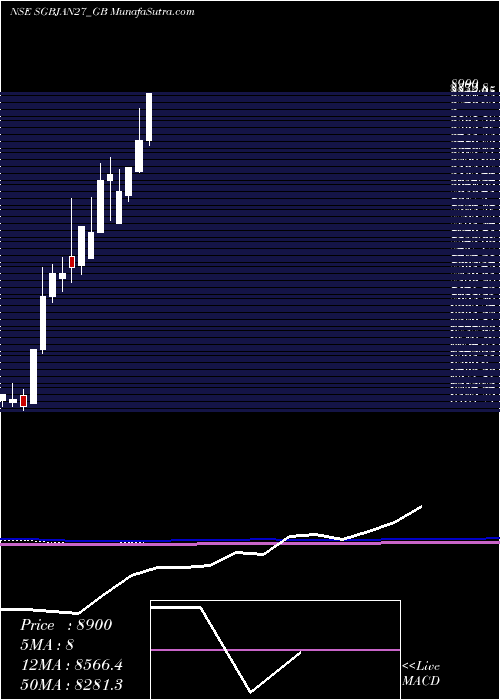  monthly chart 250