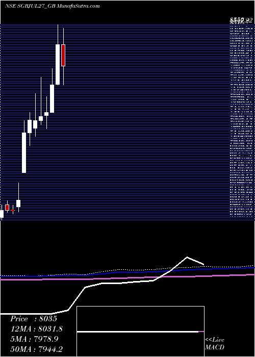  monthly chart 250