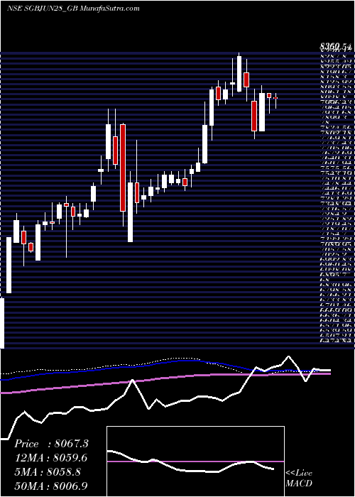  weekly chart 25