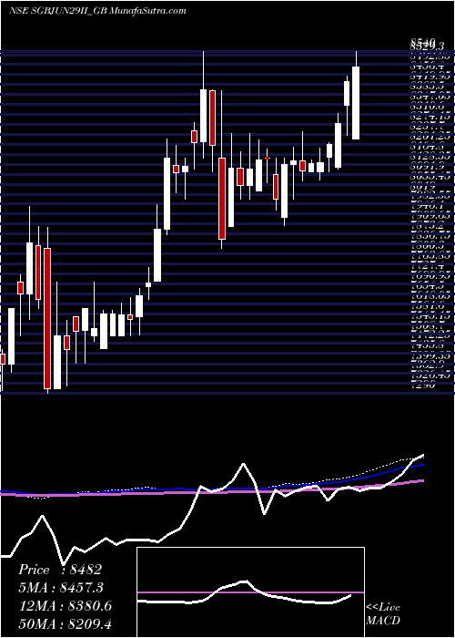  weekly chart 25