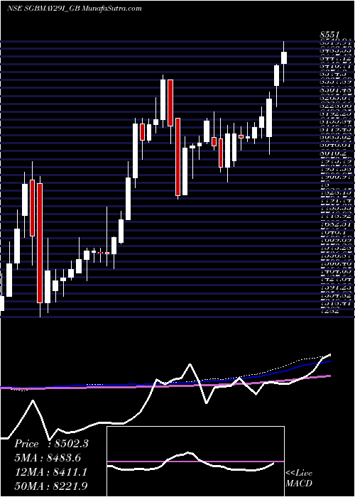  weekly chart 25