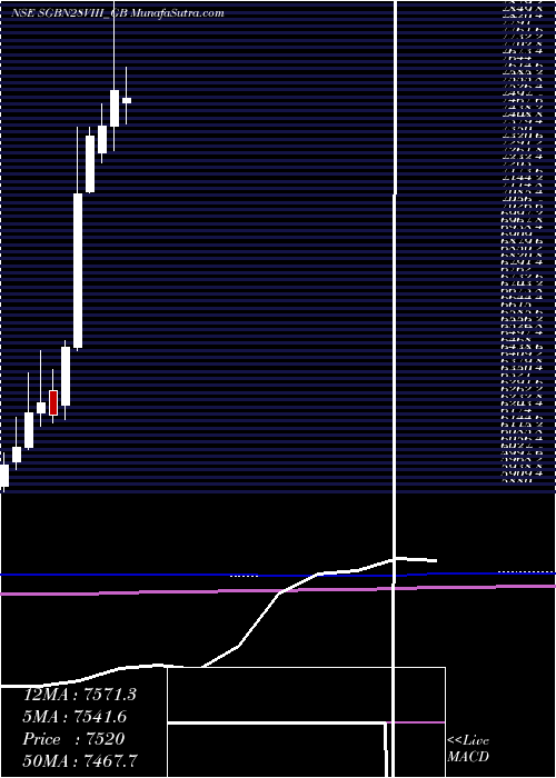  monthly chart 25