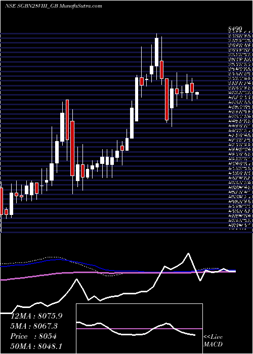  weekly chart 25