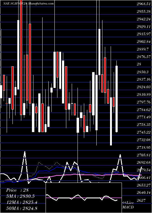  weekly chart 275