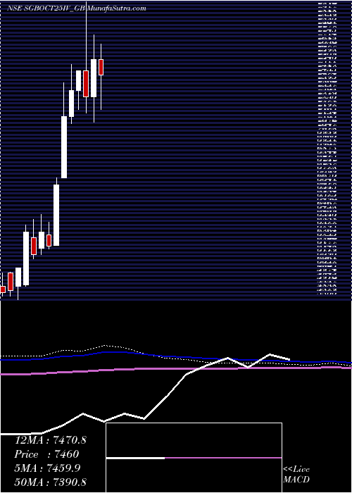  monthly chart 250