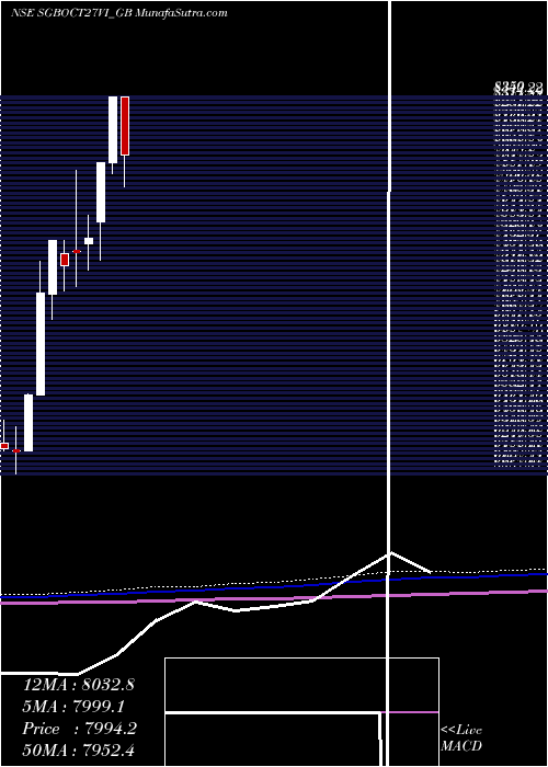  monthly chart 250