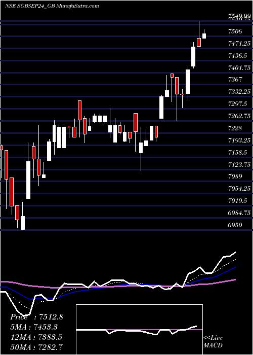  Daily chart 2.75% Goldbonds2024tr-v